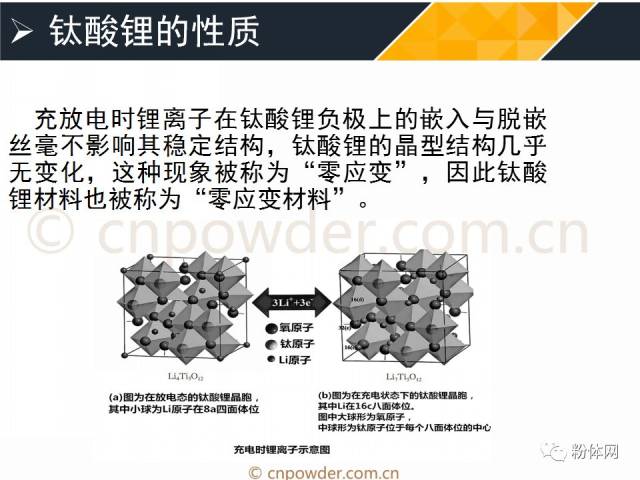 32张ppt了解钛酸锂作为锂电负极材料所具有的优势