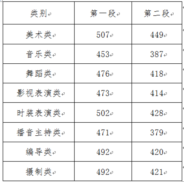 【爱资讯】浙江2018年高考第一名花落这所全