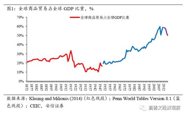 中国福利占gdp_历史中国gdp世界占比(3)