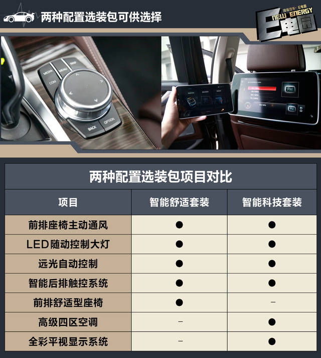 50万元级别新能源车的最佳选择 宝马530le竞争力分析