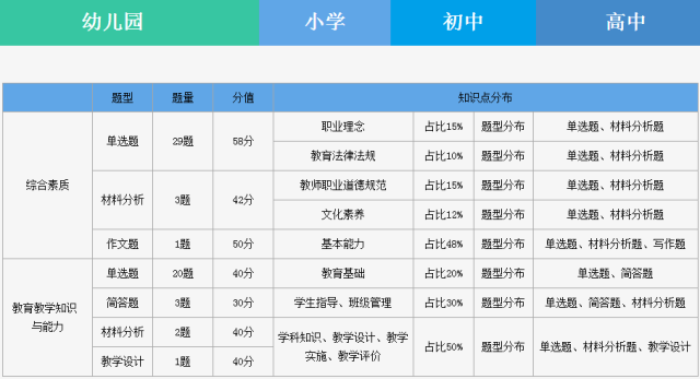 2018下半年教师资格证笔试面试时间公布