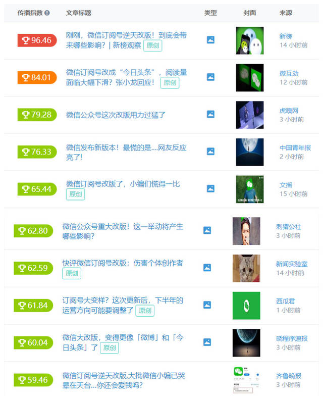 公众号大量出售批发