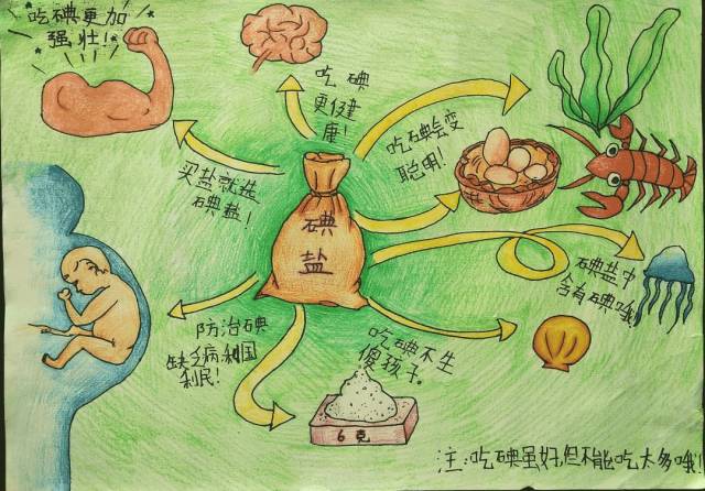 安徽省2018年"防治碘缺乏病日"中,小学生宣传画获奖作品欣赏