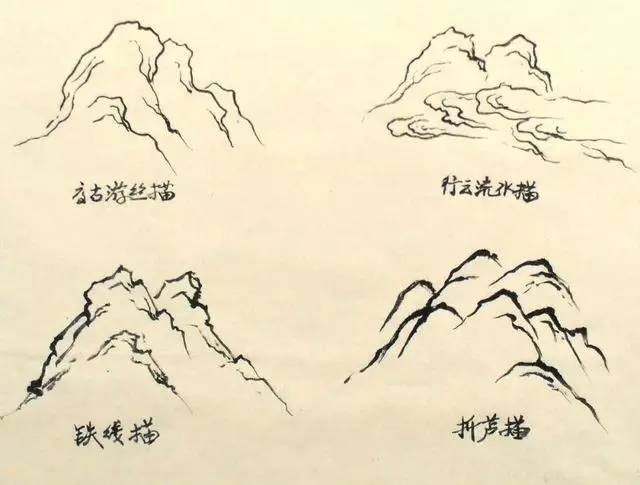 传统山水画学方法大全