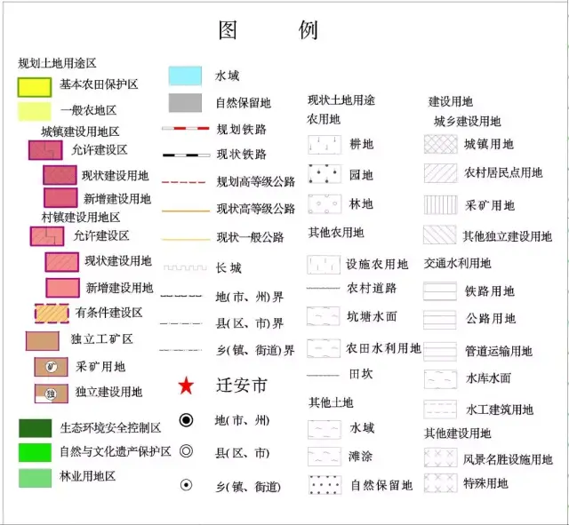 唐山6地公布土地利用总体规划图!快看你家乡是怎样规划的?