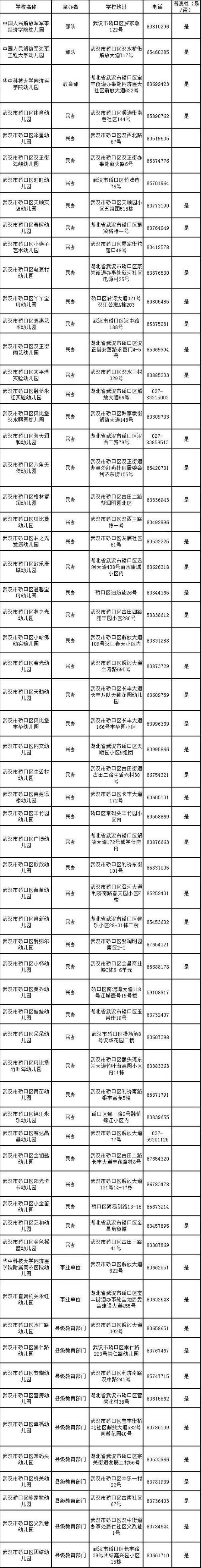 到底哪些是公立幼儿园呢 下面请看武汉2018幼儿园最新清单 武昌