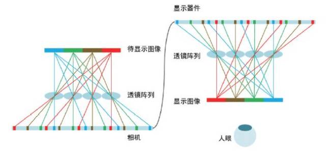 基于全息光学的虚拟现实与增强现实技术进展