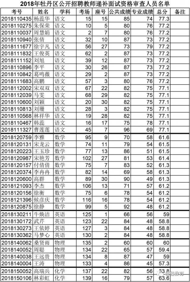 牡丹区招聘_融安这两个村要开通公交车啦 招聘驾驶员这两个村的贫困户优先(5)