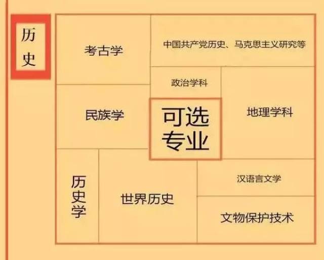 提前批本科录取(艺术类23日结束) 7月13-15日