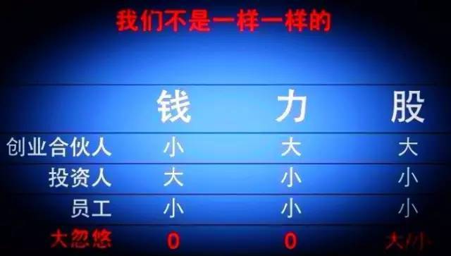 【股权退出】我占股份43%,是公司的法人代表