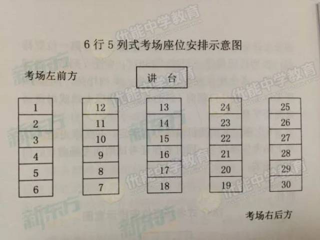 洛阳市中招考试标准化考场 6行5列式考场座位示意图 踩点现场福利