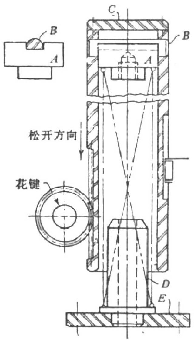 弹簧夹头结构尺寸的计算和夹具柱用动力源夹紧装置图例