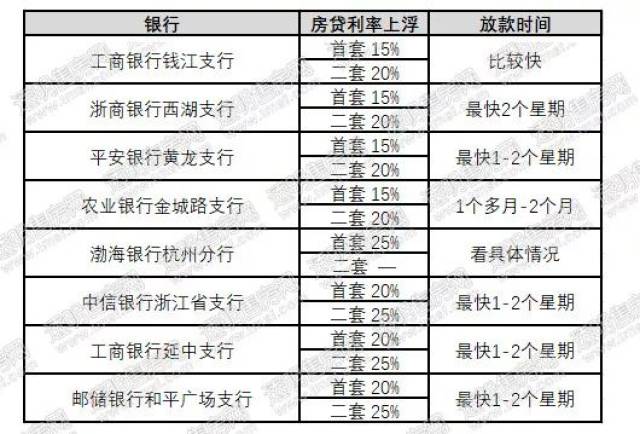 【今日杭州】重磅 ！ 高考总分一分一段表出炉！快看全省考