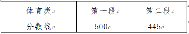 镇海中学勇夺3个全省前10名,他们小学、初中毕业于这些学
