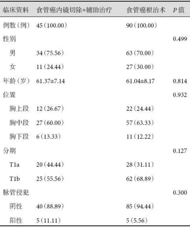 阜外医院行胸腔镜辅助超声引导下经胸房间隔缺损封堵术
