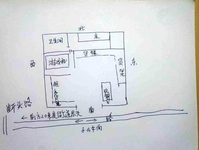 我回到店里,仔细看了看店里的布局,画出大体的示意图如下