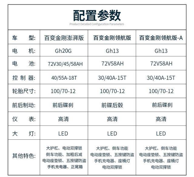 作为跑得更远的代表作, 百变金刚从内在动力到外在结构, 均经过独家