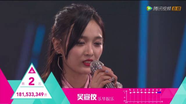 《101》出道名单,孟美岐c位出道,李子璇爆冷出局