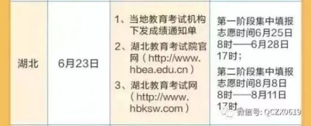 关键填报和发布志愿日期成绩衡山到南岳武汉自由行攻略图片