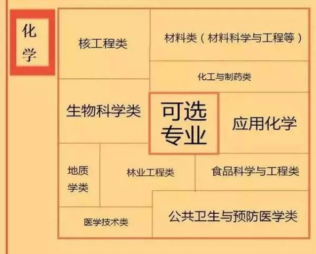 提前批本科录取(艺术类23日结束) 7月13-15日