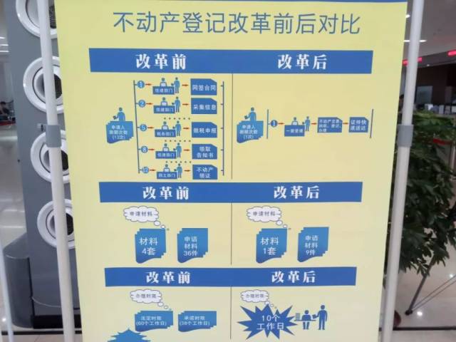 房价要跌?房产证要更换?不动产登记全国联网