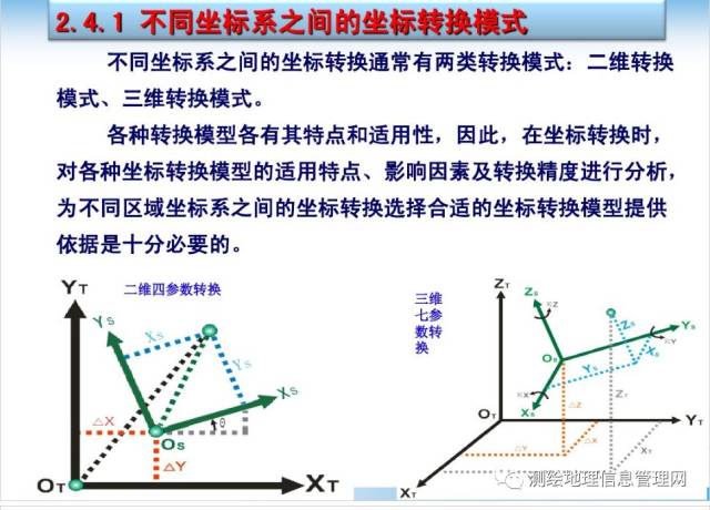 多种坐标系向CGCS2000转换