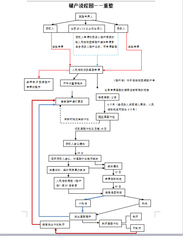 律师支招 | 企业破产重整与信用修复