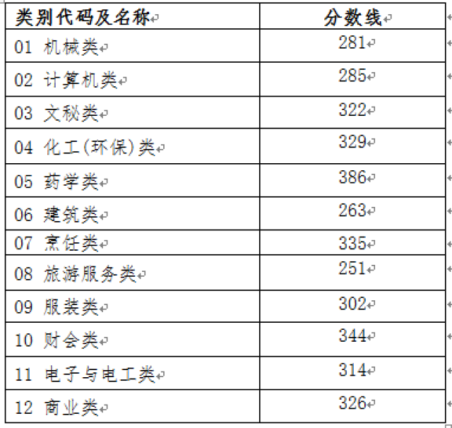 镇海中学勇夺3个全省前10名,他们小学、初中毕业于这些学