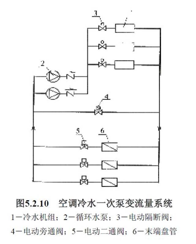 3)冷水机组和水泵采用共用集管连接,冷水机组进口或出口应设置与机组