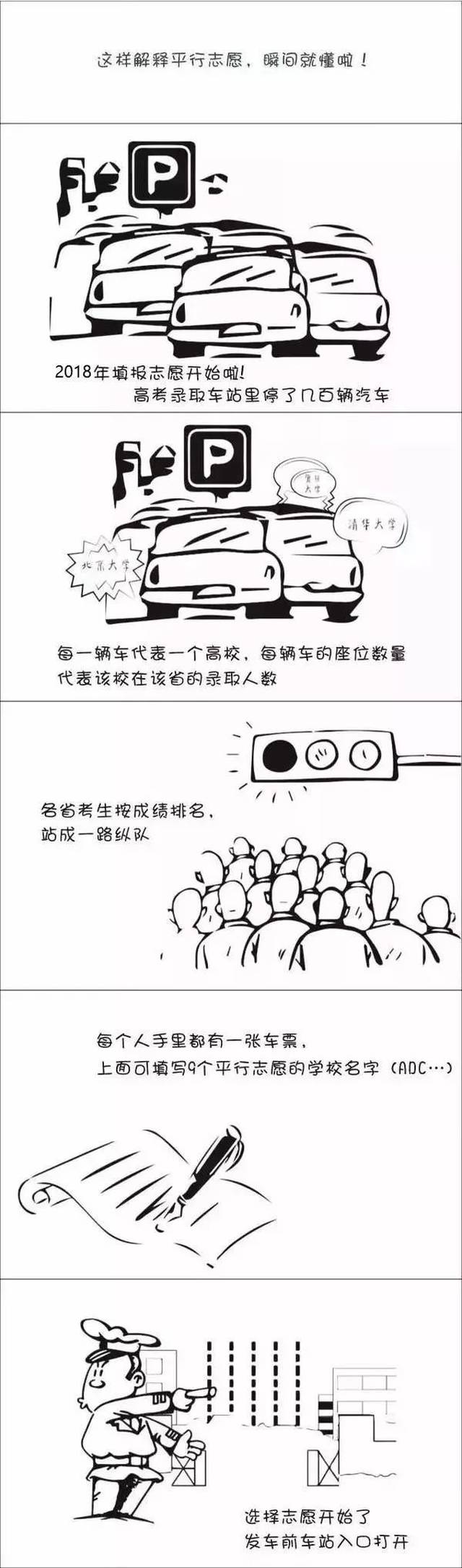 【高考】名词解释平行志愿!盘发的简单的短发方法图解步骤图片