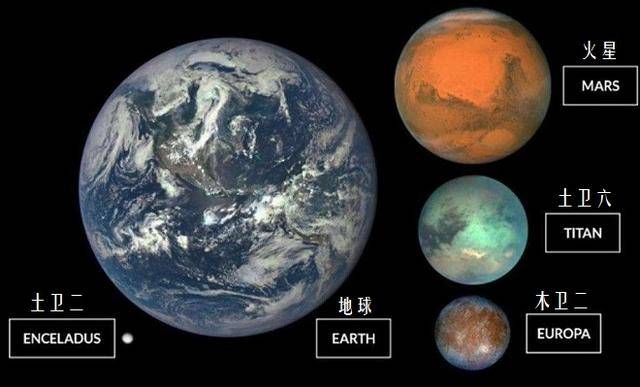 木卫二,土卫二和土卫六是太阳系除火星外最可能有地外生命的天体