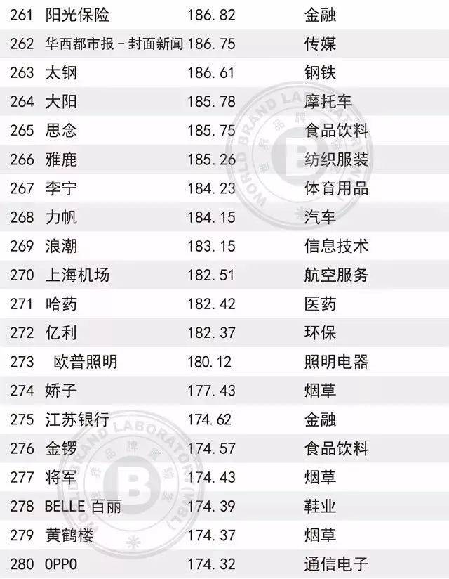 烟台360seo排名公司 搜狐网