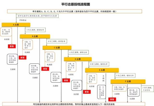 2018高考成绩查询及志愿填报攻略!