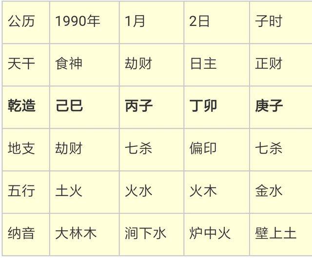 八字命理解读90年元月份出生的属马人整体运势