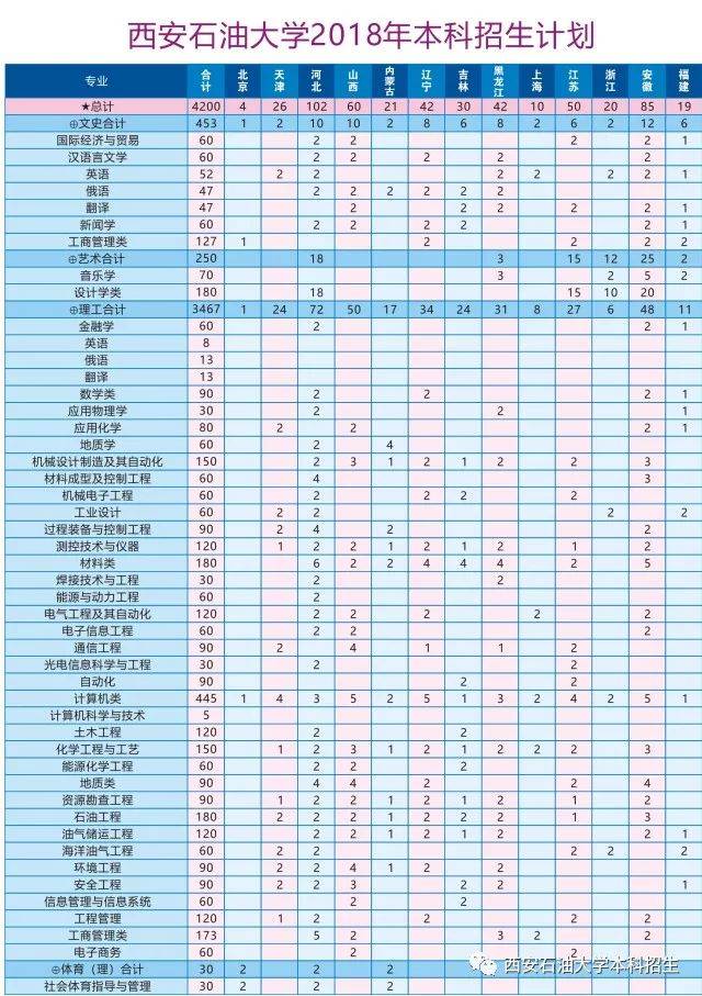 教育部"卓越工程师试点计划培养"教育石油专业工程机械设计制造及其公共厕所平面设计方案图片