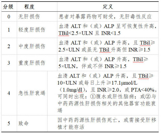 国家中医药管理局发布中药药源性肝损伤临床评价技术指导原则