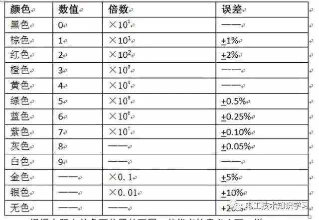 3个判断电机绕组首尾端的方法-教你正确识别电阻与检测的方法-电工