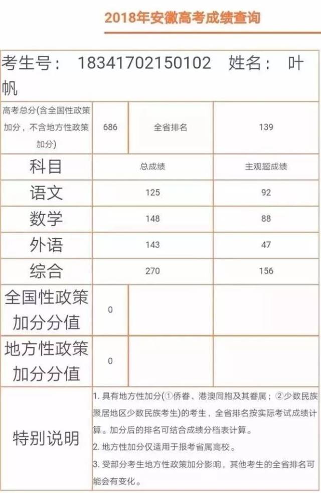 独家揭秘!池州2018高考文理科头名三位小学霸接受专访!来看