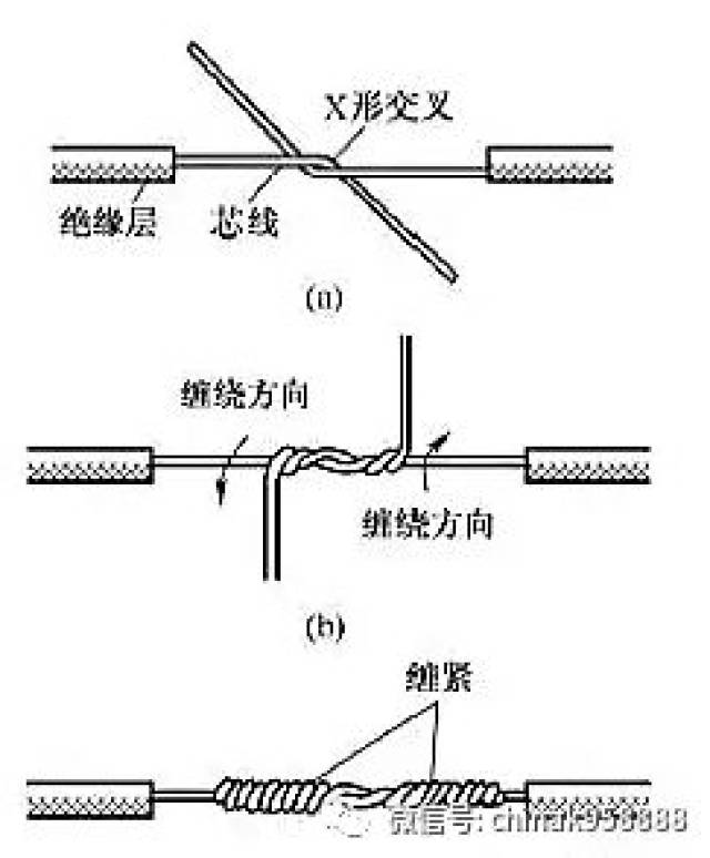 中国工控|史上最详尽电线接头接法图解!