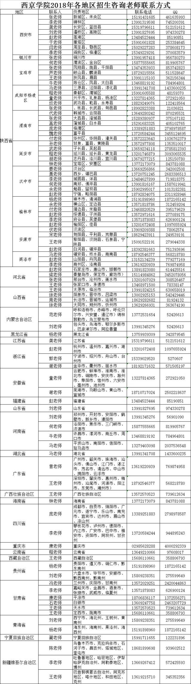 同时 6月24日至27日 校址 陕西省西安市长安区西京路1号 邮编