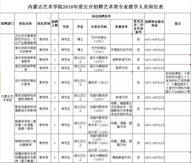 【高校招聘】内蒙古工大,师大,民大,艺术学院,鸿德学院…多种岗位招人