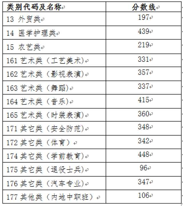 镇海中学勇夺3个全省前10名,他们小学、初中毕业于这些学