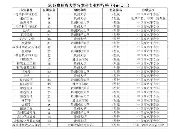 高职(专科)院校的最低投档控制分数线为理工类 200分,文史类 200分.