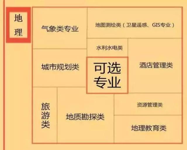 提前批本科录取(艺术类23日结束) 7月13-15日