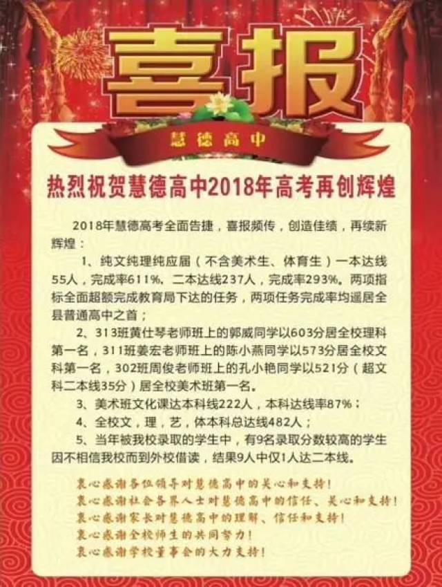 喜报!热烈祝贺慧德高中2018年高考再创辉煌