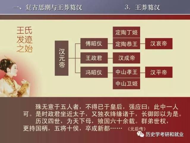 阎步克教授中国古代史经典课件【 王莽变法】