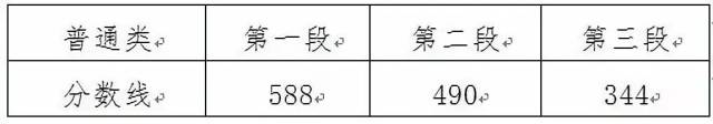 镇海中学勇夺3个全省前10名,他们小学、初中毕业于这些学