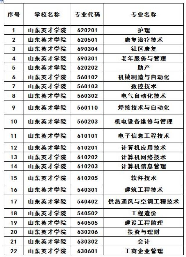 【招办面对面】风雨同路 逐梦青春|山东英才学院期待与你相遇