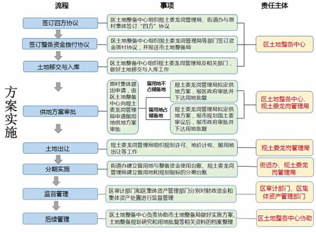 3个问题,带你读懂这份利益统筹项目工作规程