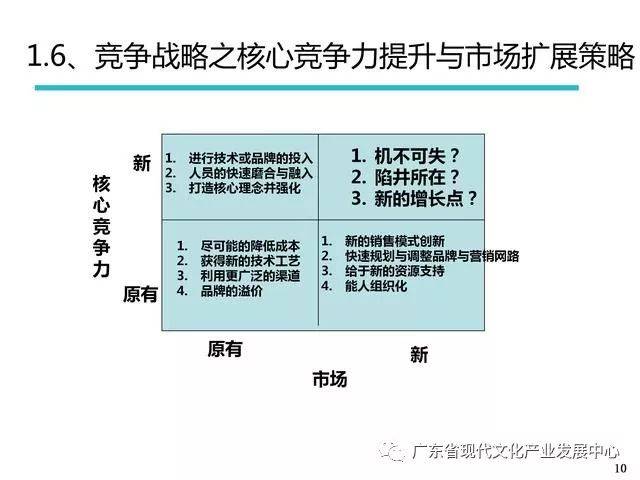 怎么做战略规划 d5259b5ecede4da99904ba5bc3e3d2c6.jpeg